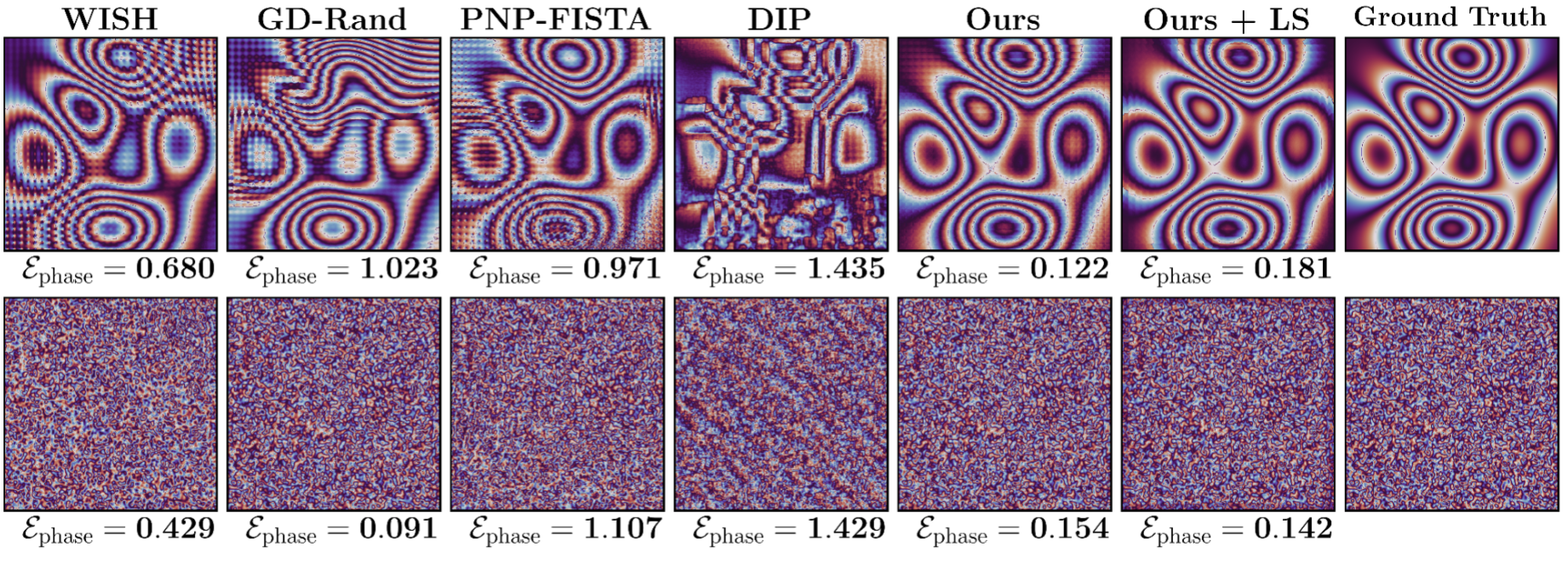 Visual comparison of recovered phase against baseline methods