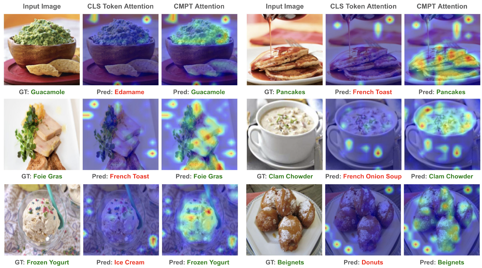 Attention visualization