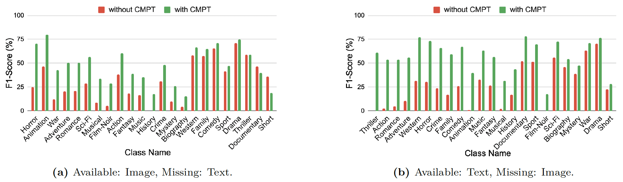 Per-class robustness