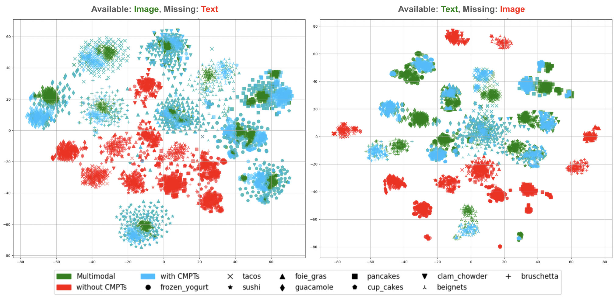 t-SNE visualization